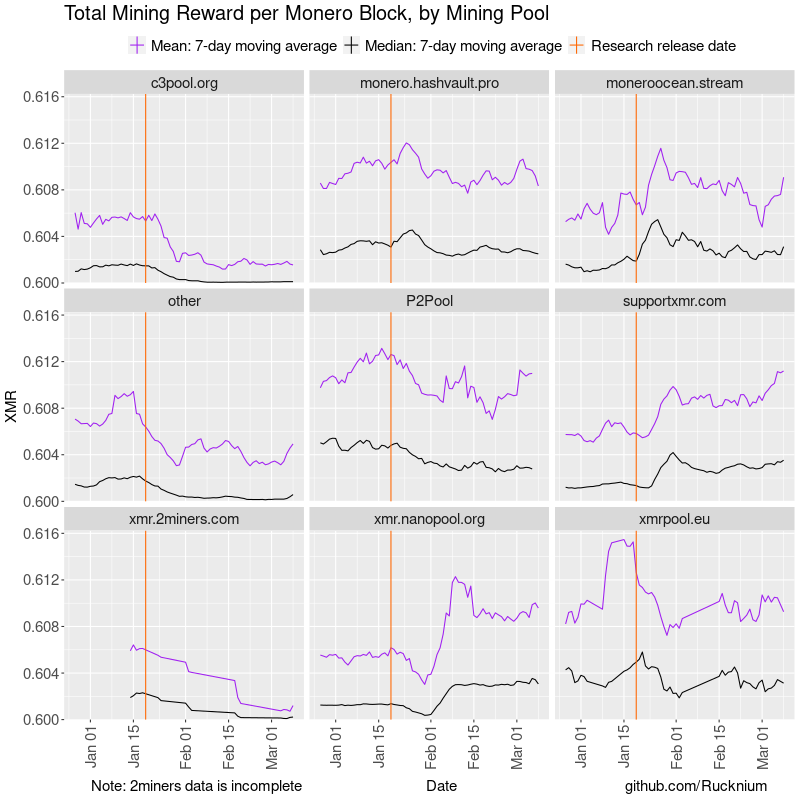 mining-reward-moving-average