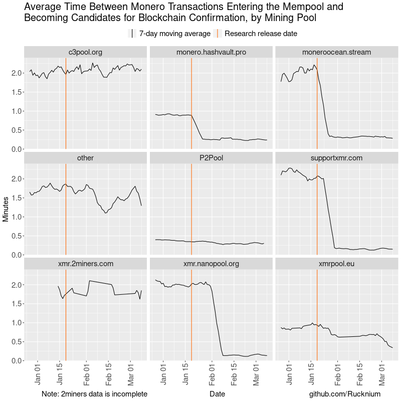 tx-eligibility-moving-average